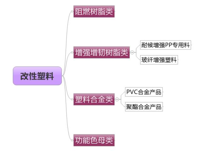 TPU抗氧化与耐腐蚀性能分析_TPU抗氧化与耐腐蚀性能分析_TPU抗氧化与耐腐蚀性能分析