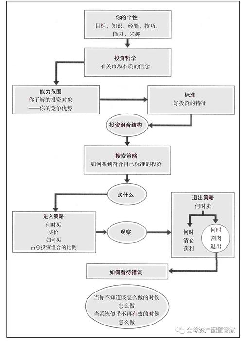 资产组合收益率计算公式_tp官方app下载中资产投资组合的管理技巧，确保收益最大化！_资产组合的收益