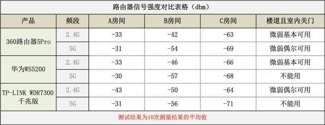 TP-LINK路由器网线连接避免热点和死角的有效方式_TP-LINK路由器网线连接避免热点和死角的有效方式_TP-LINK路由器网线连接避免热点和死角的有效方式
