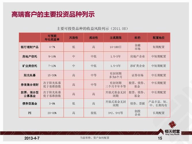 下载tp钱包后，如何灵活配置不同的资产管理策略？_下载tp钱包后，如何灵活配置不同的资产管理策略？_下载tp钱包后，如何灵活配置不同的资产管理策略？