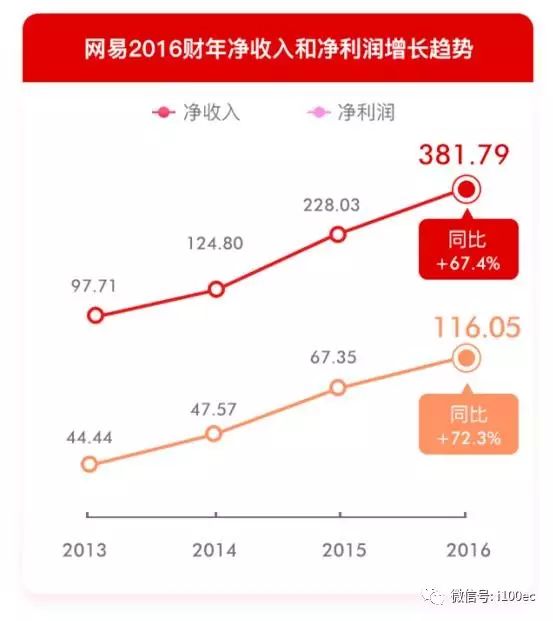 丁磊的企业家精神_丁磊如何塑造自己的商业形象_塑造丁磊商业形象心得体会
