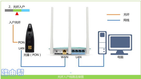 TP-Link路由器如何连接并设置Mesh网络_tplink路由器的连接_路由器tp-link设置方法