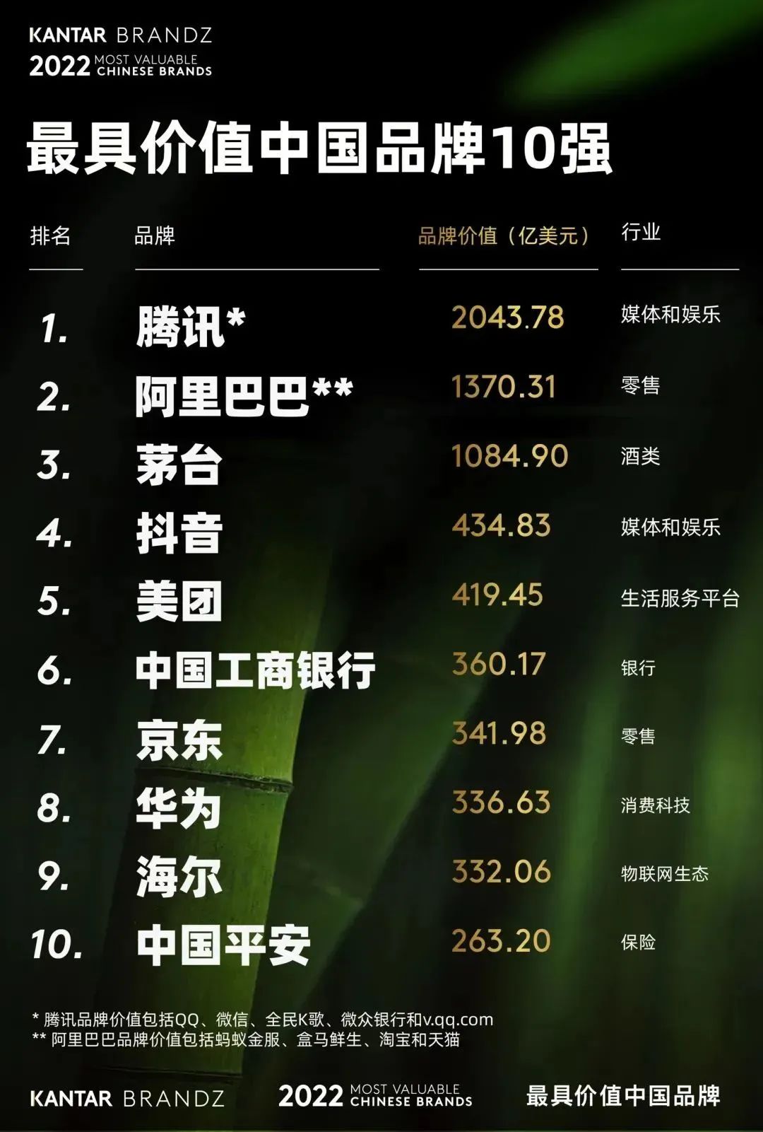 腾讯的品牌影响力与马化腾的策略_马化腾对腾讯企业文化的影响_力马化腾腾讯策略影响品牌吗